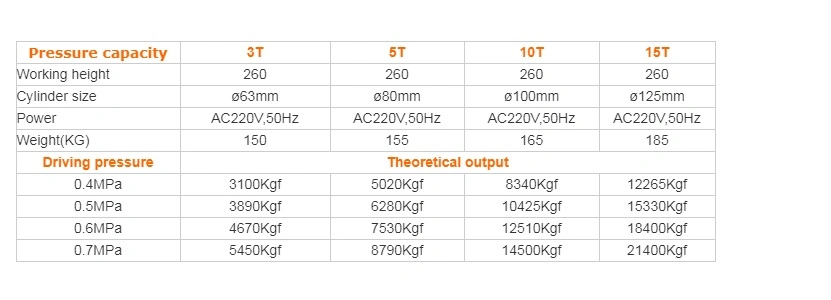 Usun Brand Ulyd 3-20 Tons Four Column Manual Control Hydraulic Pneumatic Punching Press Machine for Metal Parts Stamping